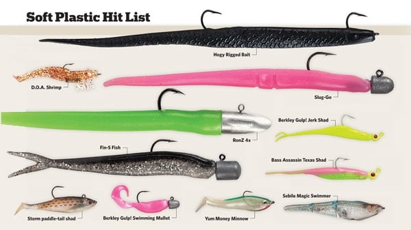 How To Fish EVERY Soft Plastic Lure - (Best Practices To Catch