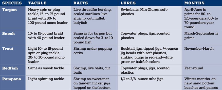 10000_redfish_chart.jpg