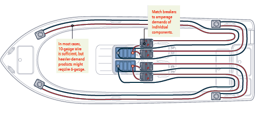 12-volt installation