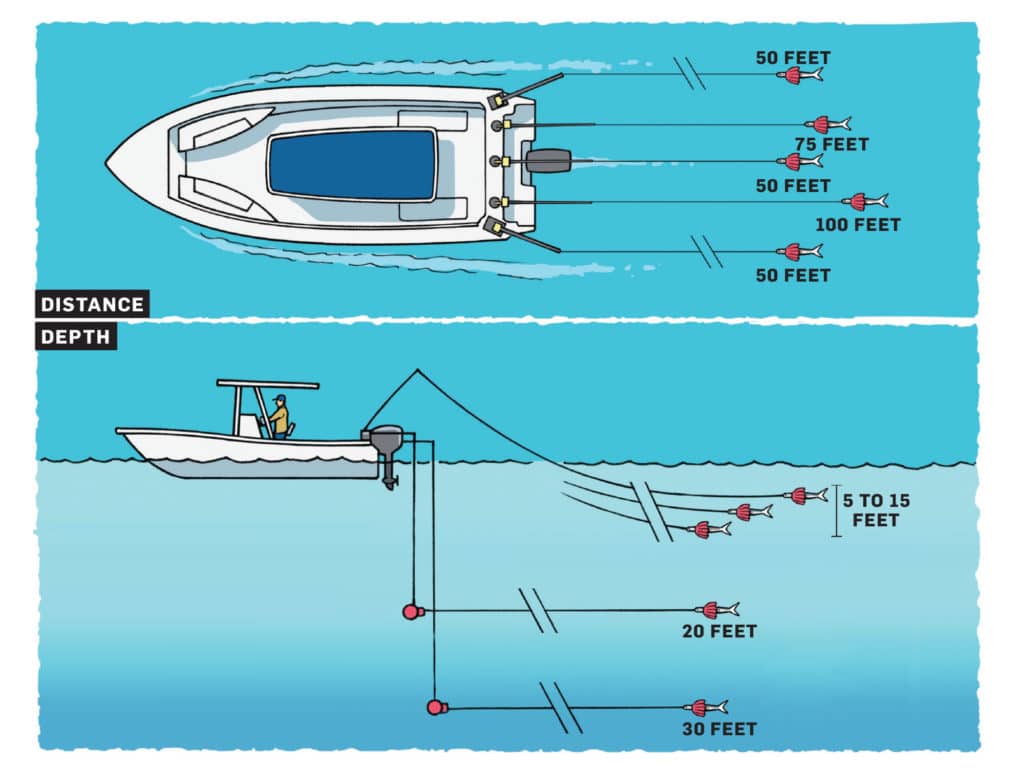 How to Fish for Wahoo Using Slow Trolling Speeds