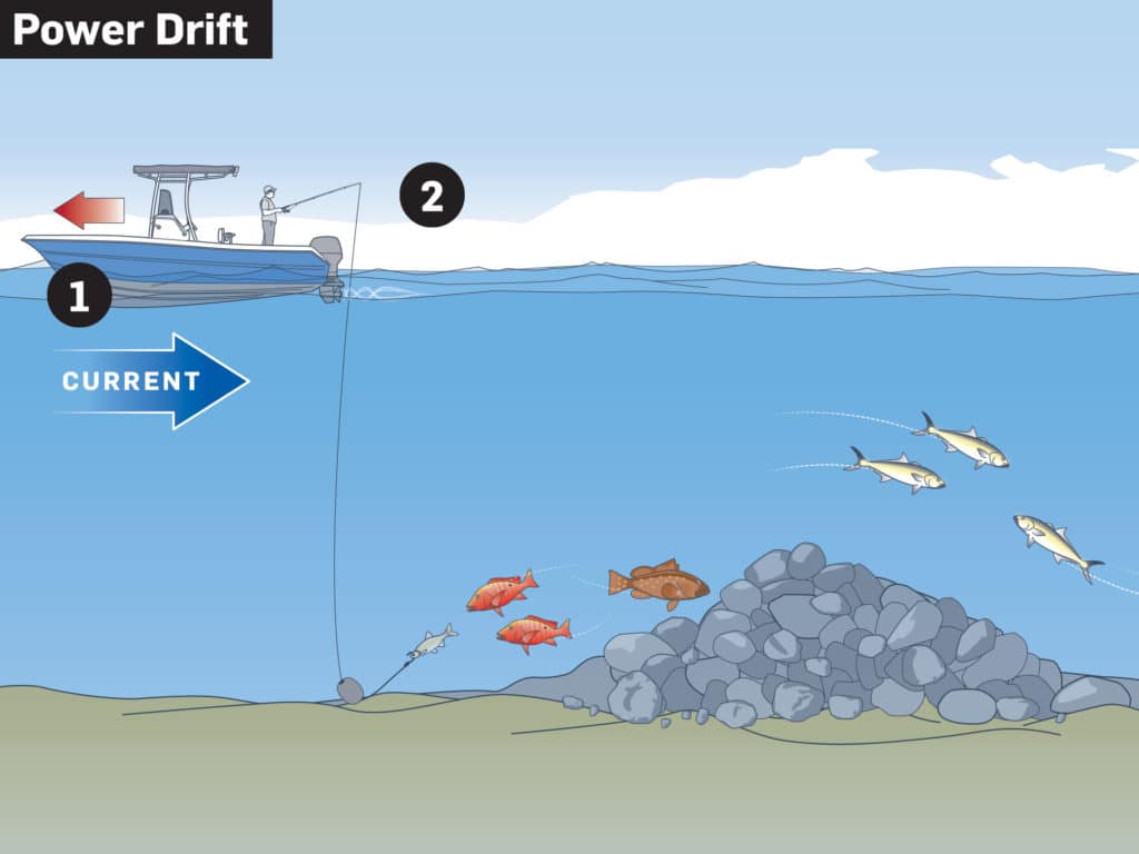 Power-drift over structure for maximum bait soak time