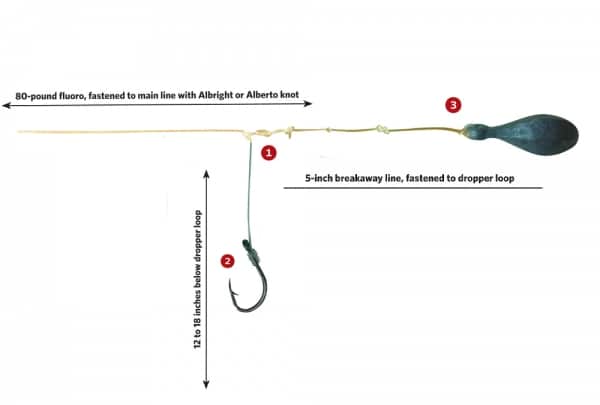 Tying Dropper Loop Rigs - The Fishing Website