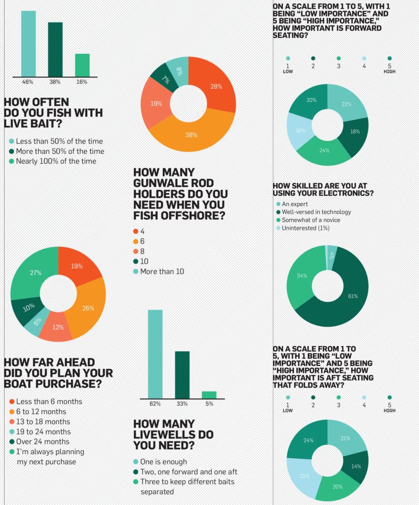 Offshore Boat Owners Survey Results