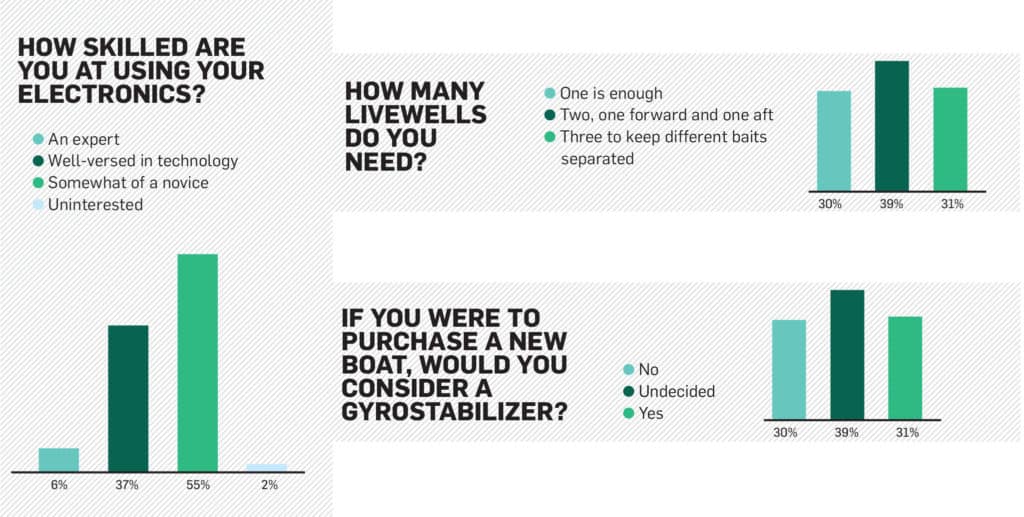 Offshore Survey Results