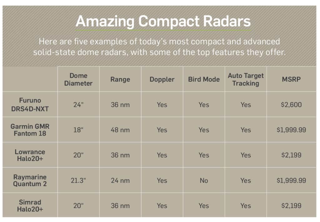 Radar comparison chart