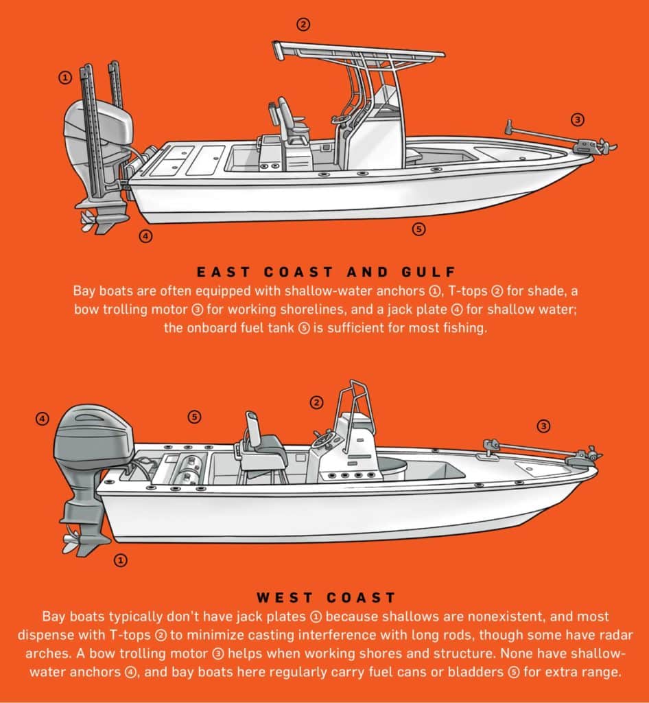 West versus East Coast bay boat comparison