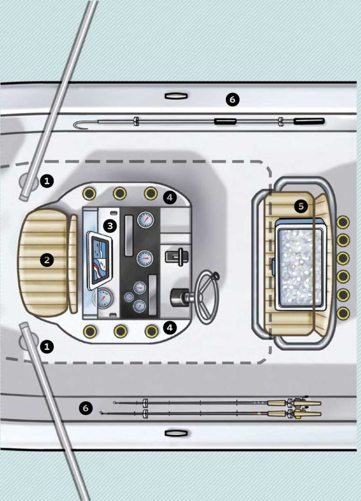 Center console and cockpit layout