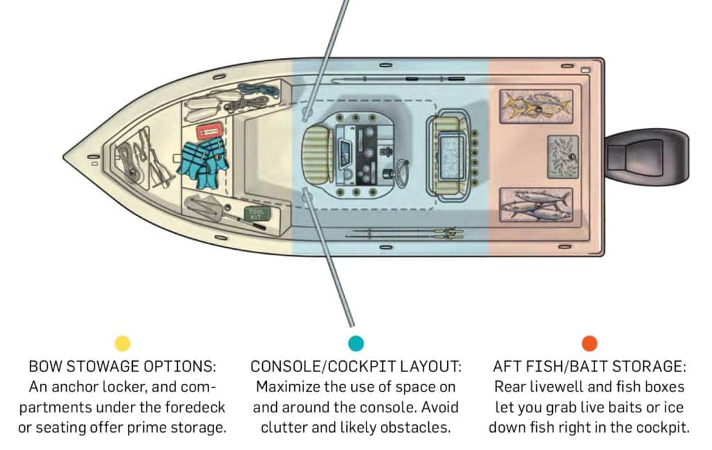 6 fishing boat accessories you need for your boat – Hunts Marine