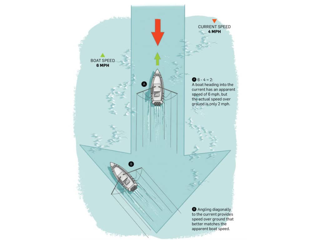 Trolling over structure is a good way to catch fish