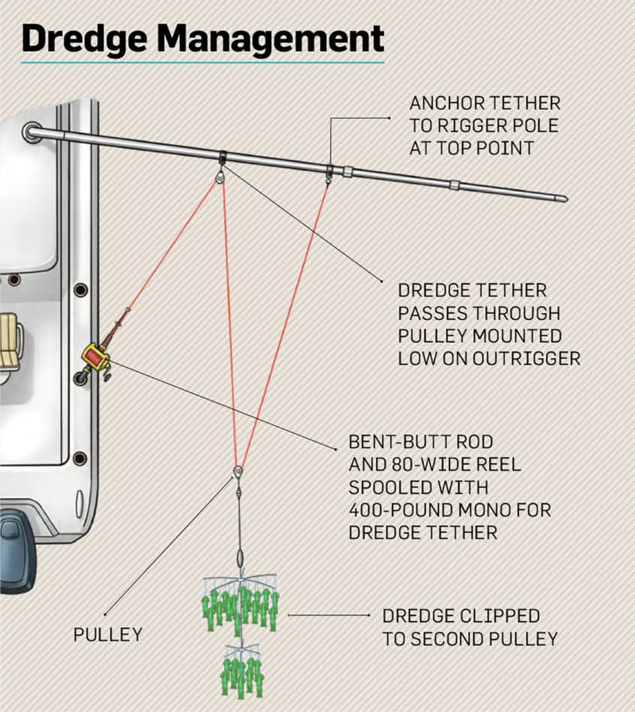 Dredge ready for trolling