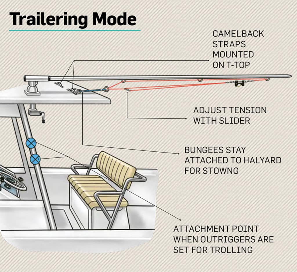 Safely trailer when you have outriggers