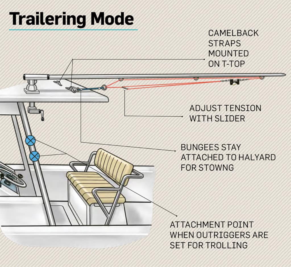 How to Rig Outriggers on a Center Console