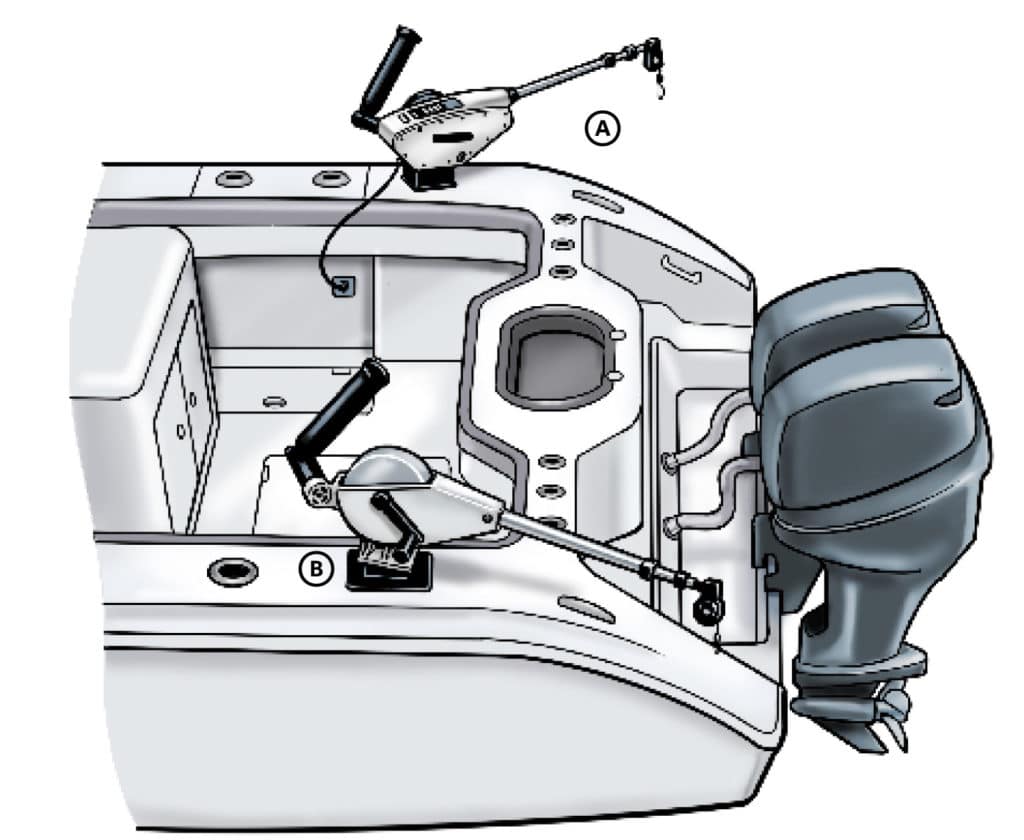 Comparison of downriggers