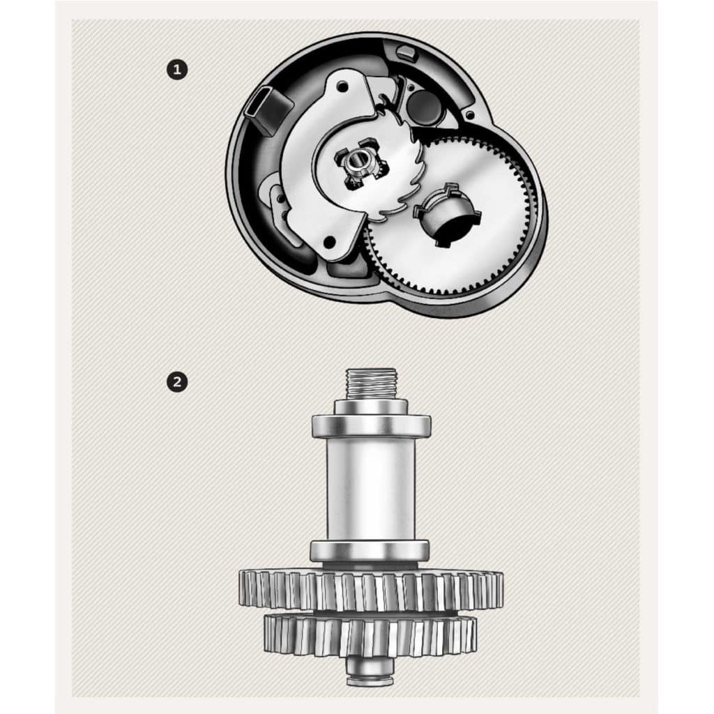Schematic of the internals of a fishing reel