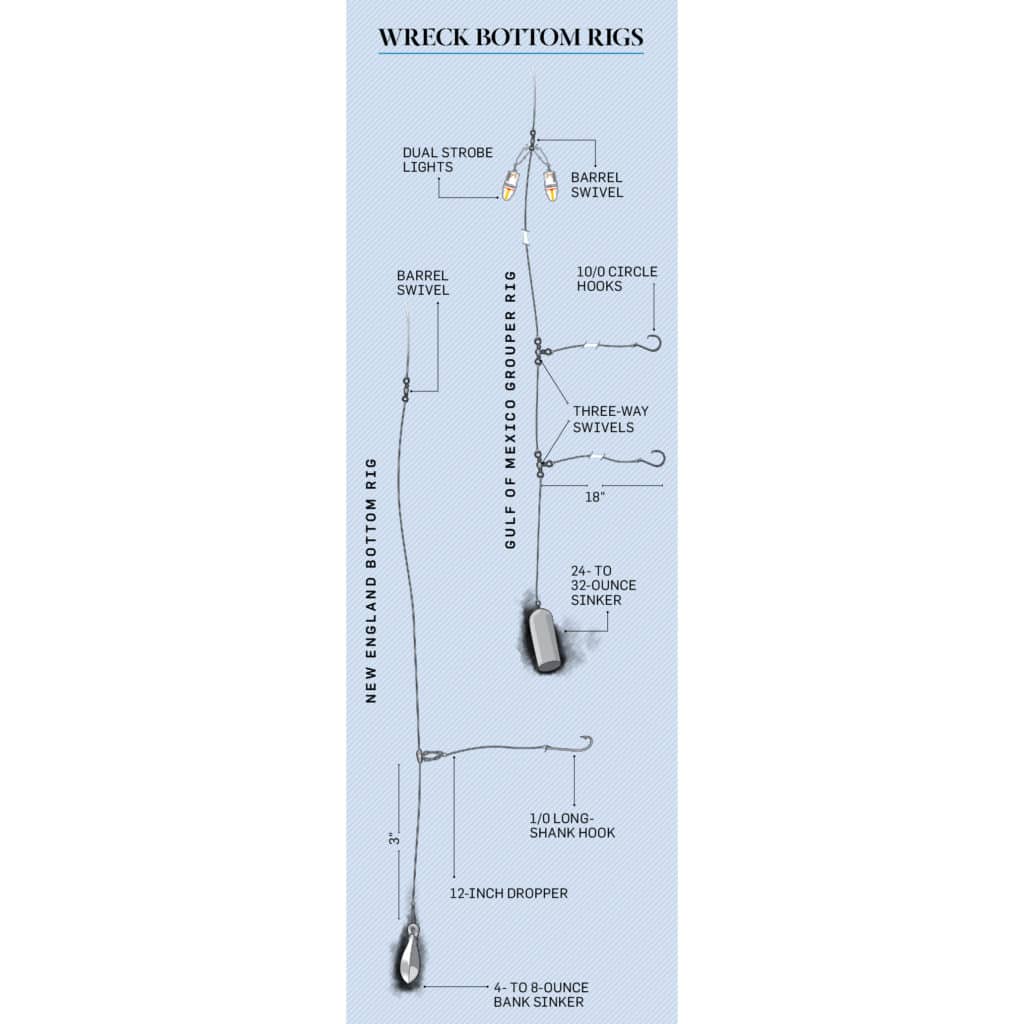 Rigs for bottomfishing