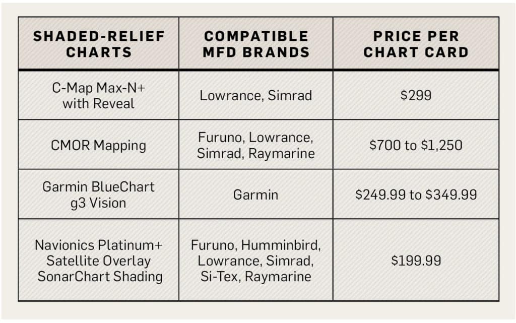 Chart comparison table