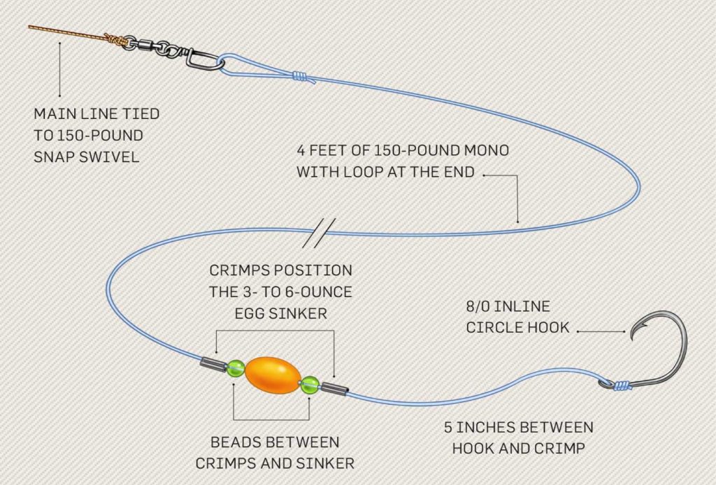 Tough, versatile redfish rig