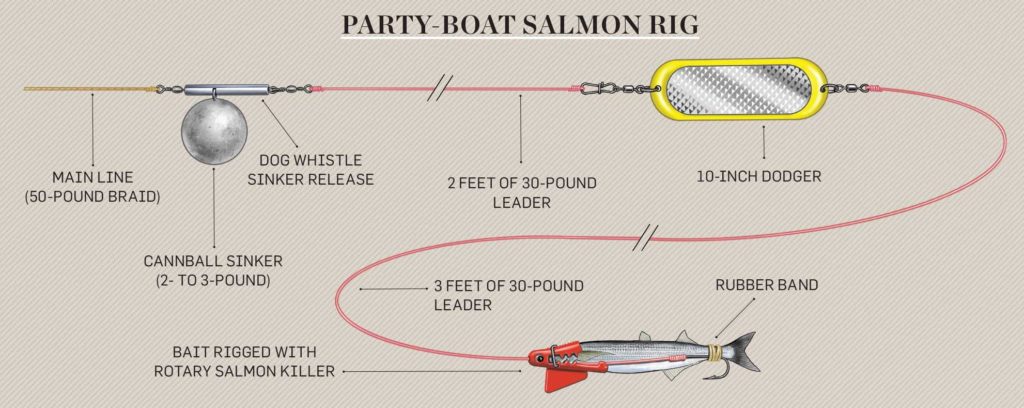 How to make the party-boat salmon rig