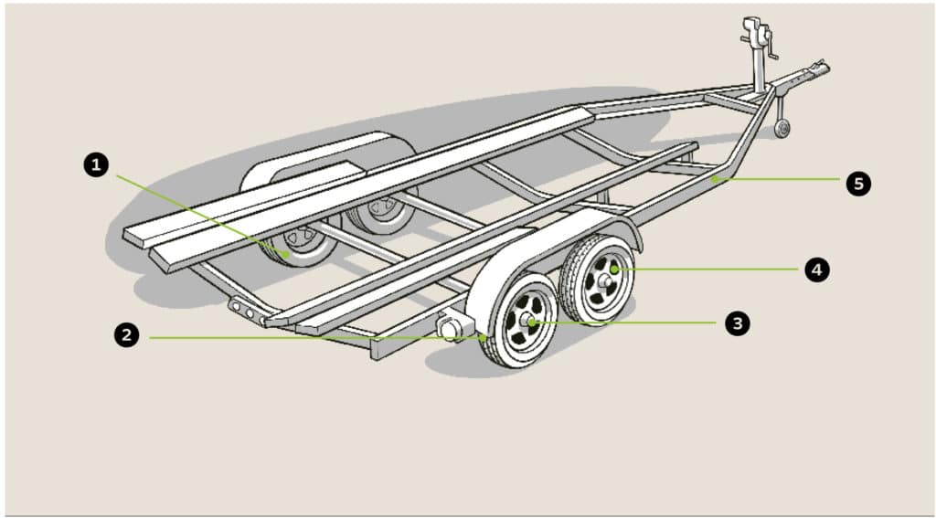 Areas of trailer maintenance