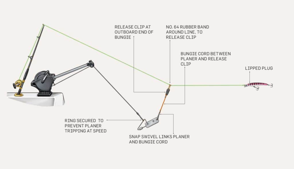 Downrigger setup for catching wahoo