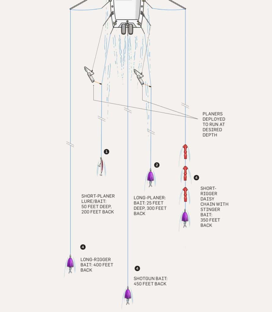 When sea conditions allow, here’s Van Fleet’s trolling spread for wahoo