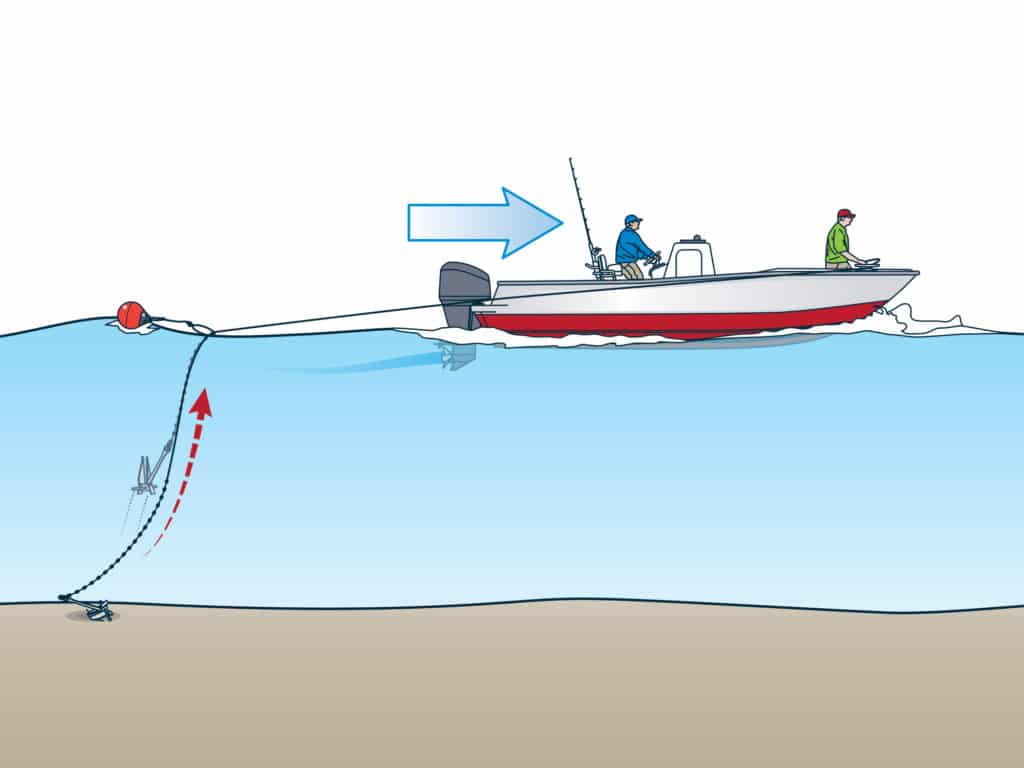 Anchor-retrieval systems
