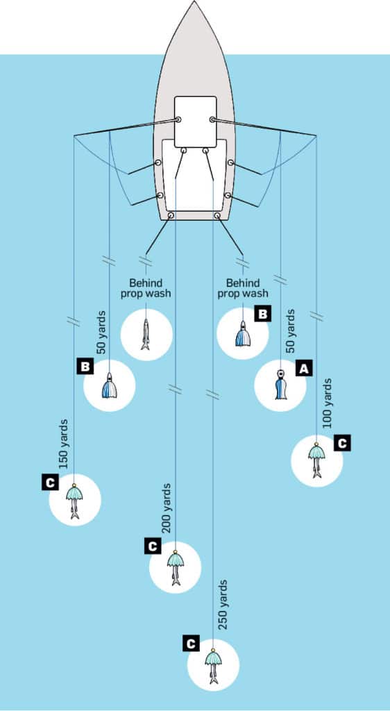 Proper placement of bigeye tuna trolling spread