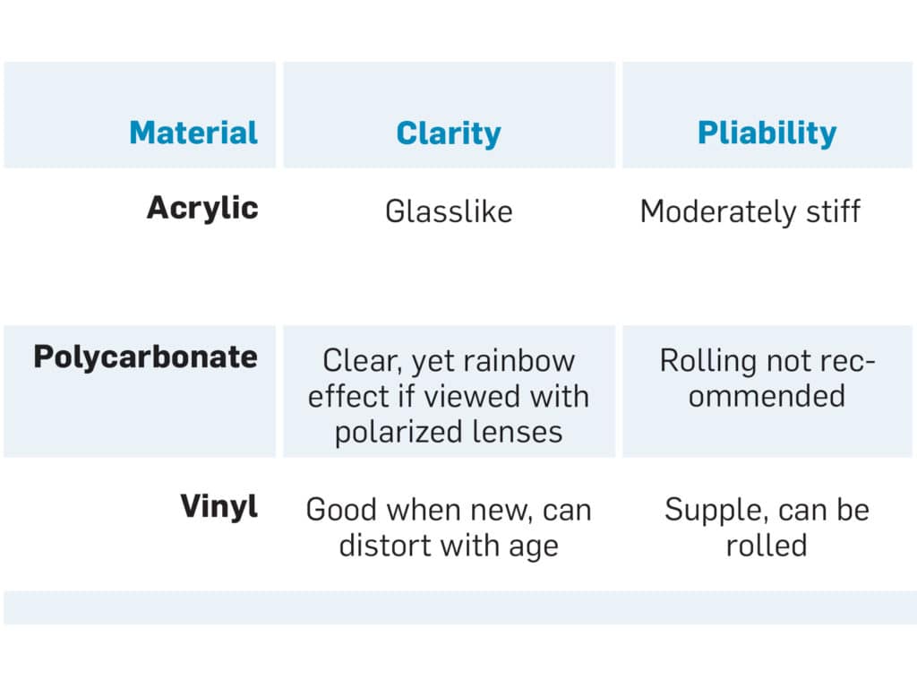 Center Console Enclosure Materials