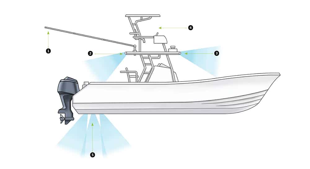 Center Console Fishing Boats for Offshore