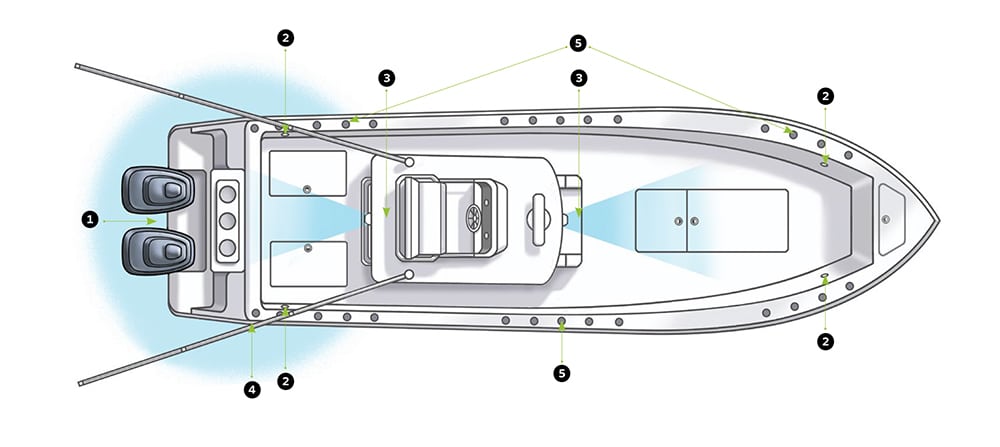 Center Console Fishing Boats for Offshore