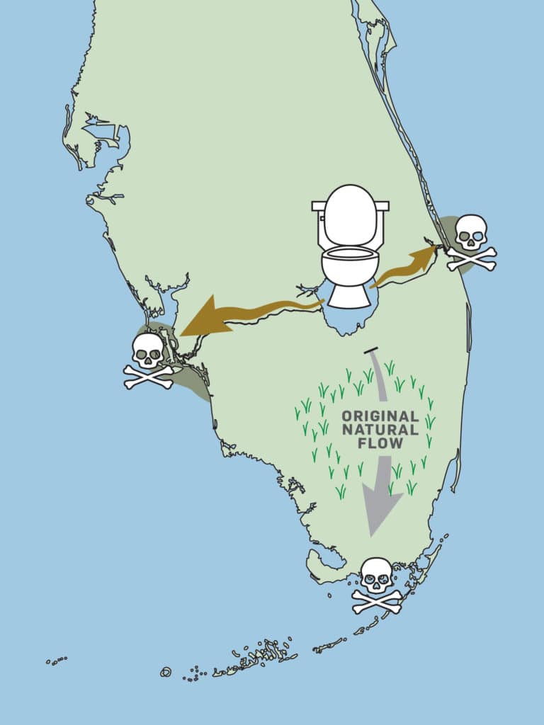 Florida Water Crisis
