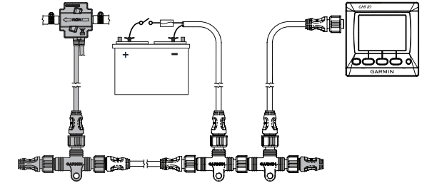 NMEA 2000 network