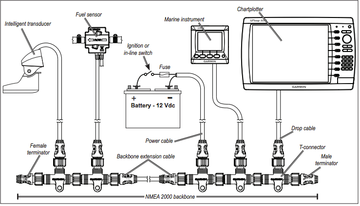 NMEA 2000 Network tips marine electronics