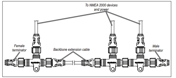NMEA 2000 Network tips marine electronics