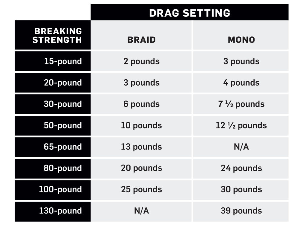 HOW DO YOU SET YOUR DRAG (by i_fish) 