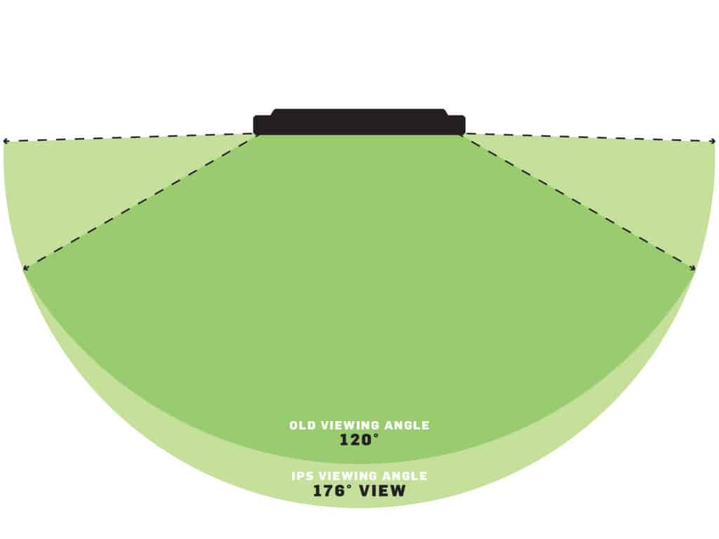 New displays offer expanded viewing angles