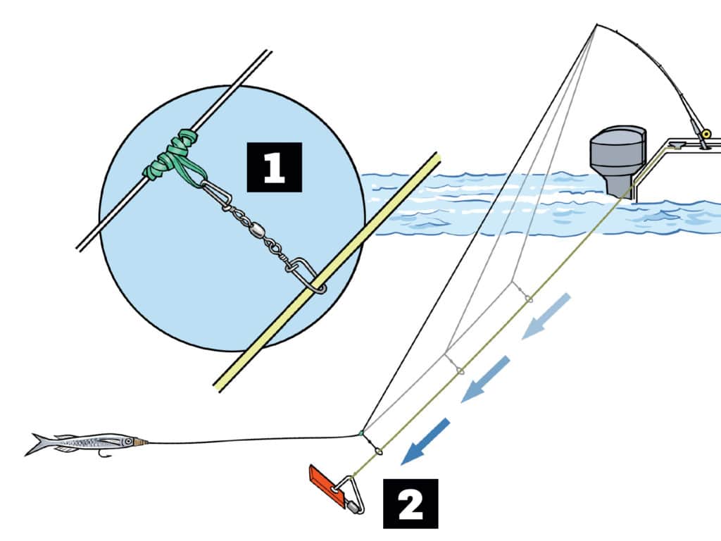 How to set drag for PLANER TROLLING basics & tactics 