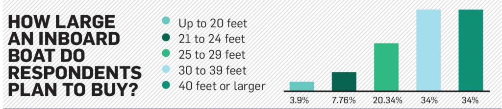 Offshore: 2019 Boat Buyers Guide