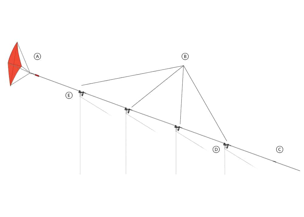 How to Rig Fishing Kites