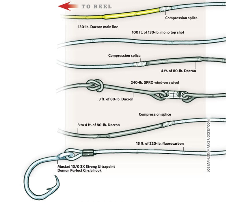 How to Build a Wind-On Fishing Leader for Tuna