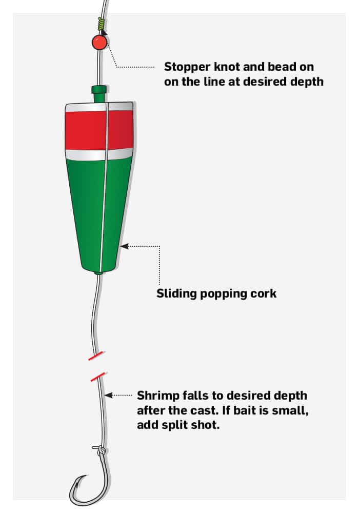 Slip-Float Rig