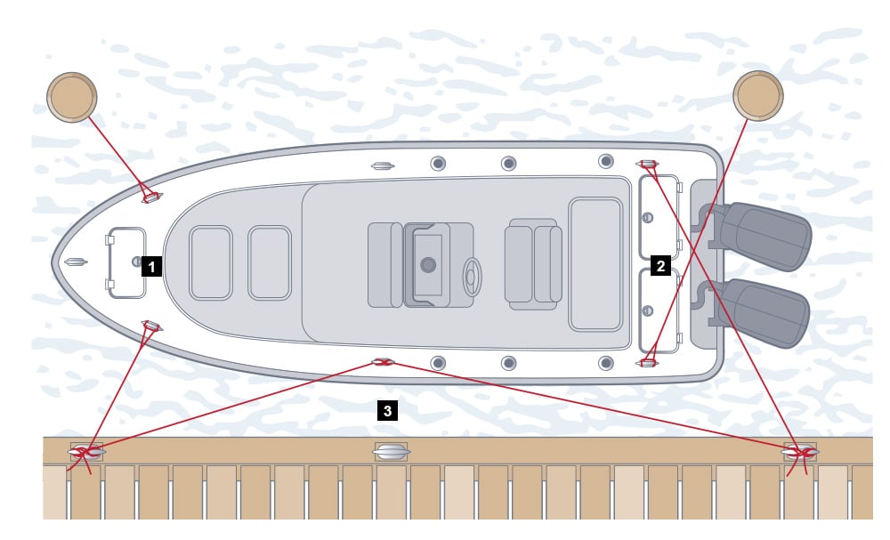 boat docking and launching tips