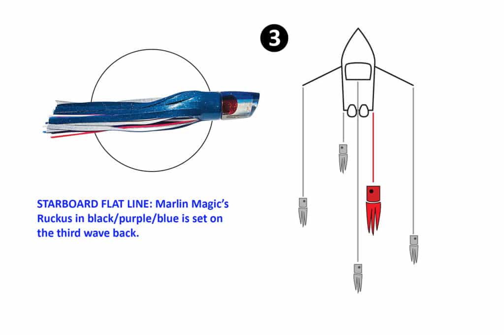 Starboard flat line setup