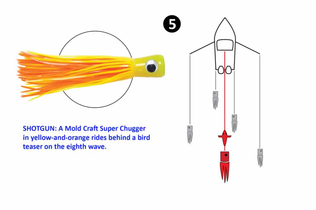 Starboard rigger setup