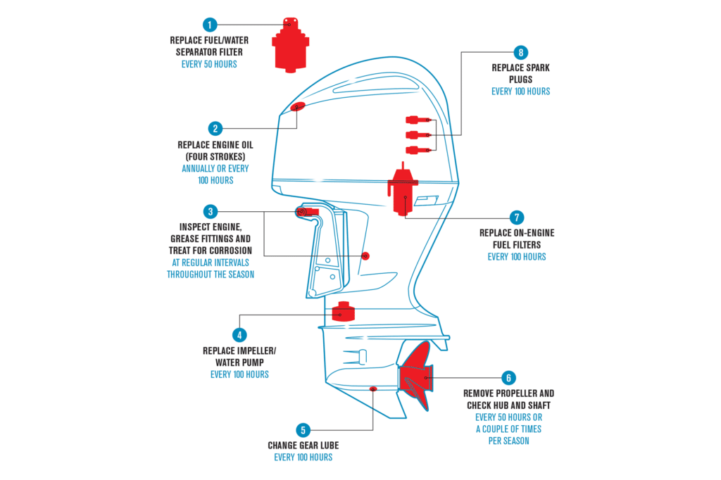 outboard motor tips