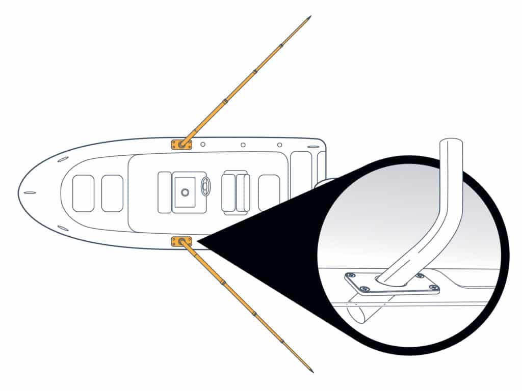 Gunwale-mounts are most often paired with telescoping or fixed-length outrigger booms 15 to 18 feet long.
