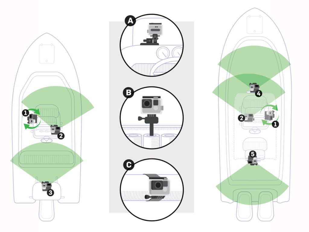 cameras on boat