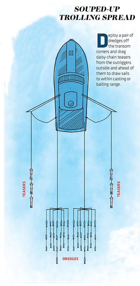 Trolling Spread Sailfish Fishing