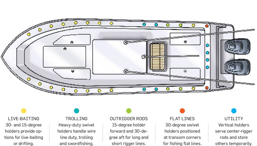 How to Place Rod Holders in Your Boat