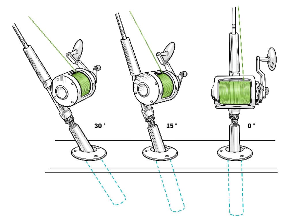 Different rod holders